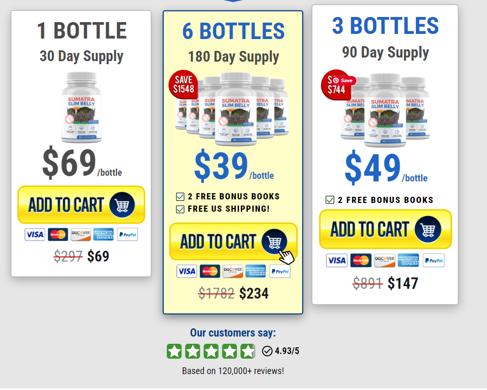 Sumatra Slim Belly Tonic website